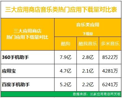 app下载量对比-app下载量等于用户量吗