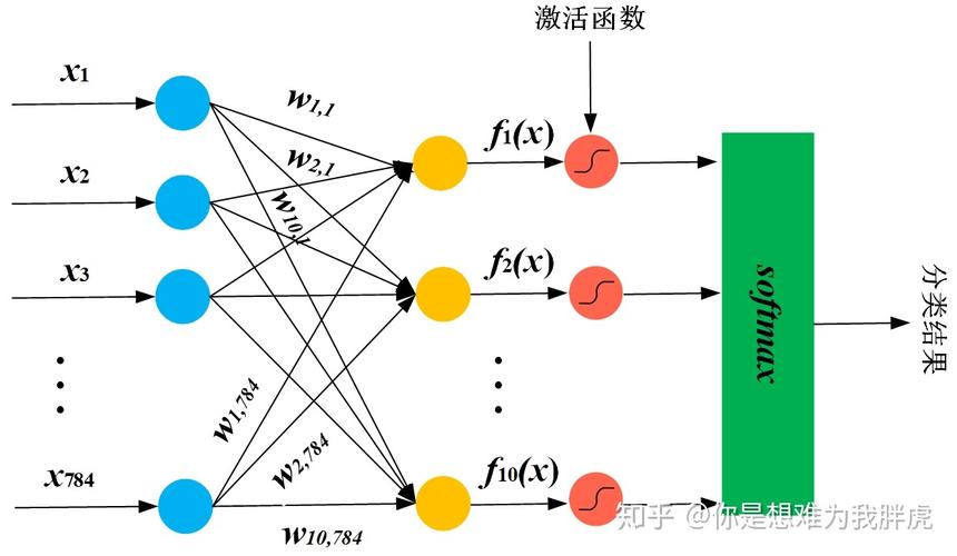 神经网络为什么可以拟合任何函数-为什么用神经网络