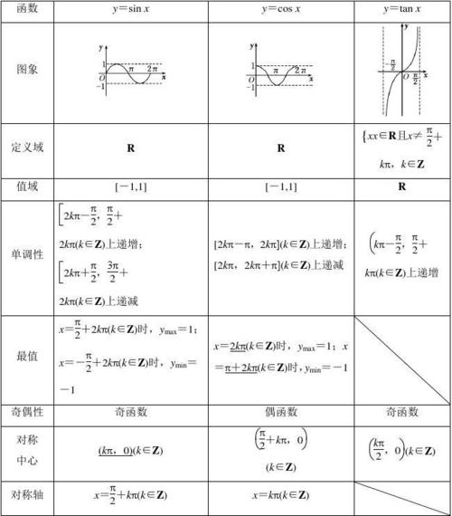 尺度函数-尺度函数满足什么条件 小波容许