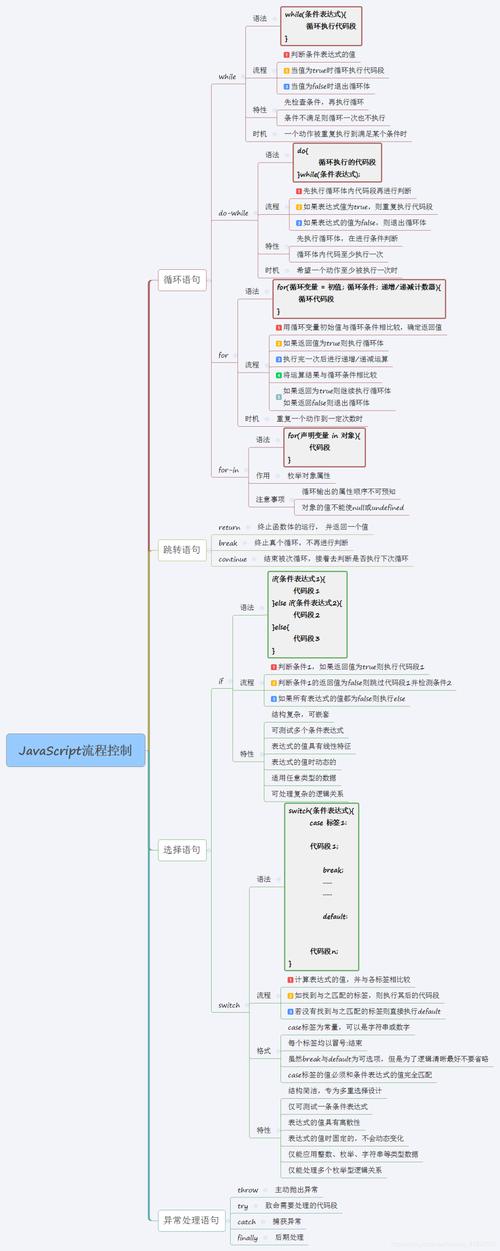 javascript-javascript总结