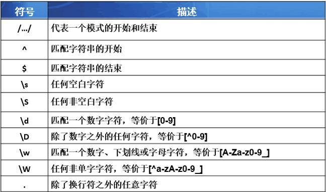 精通正则表达式-正则表达式速成