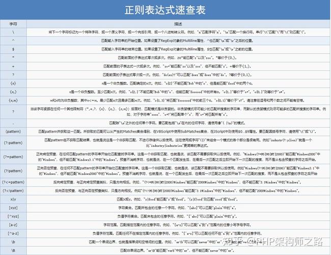 精通正则表达式-正则表达式速成