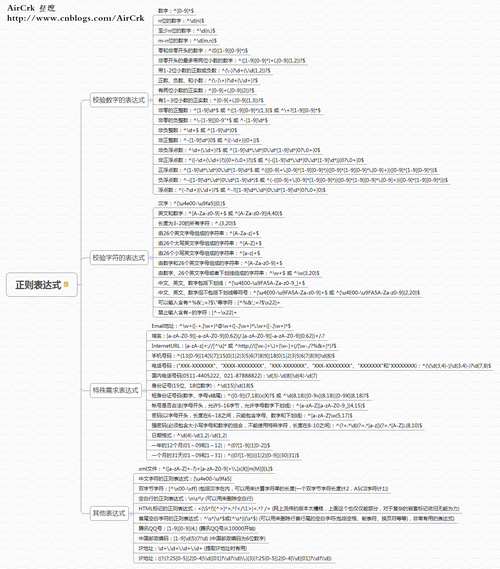 精通正则表达式-正则表达式速成