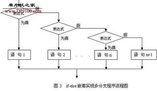 多线程编程-C语言多线程编程