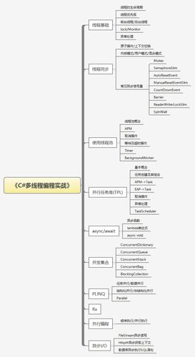 多线程编程-C语言多线程编程