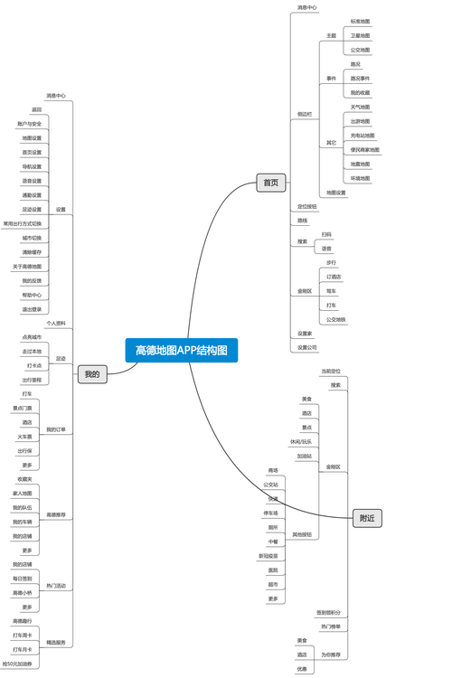 思维导图软件下载-思维导图软件下载免费安装