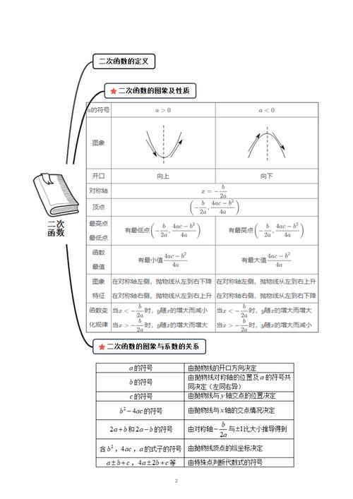 函数的定义-函数的定义初中