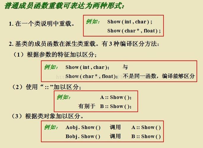 成员函数-成员函数可以重载吗