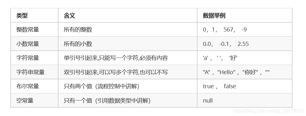 java常量-java常量包名