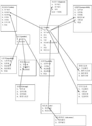 关系数据库-关系数据库有哪几种