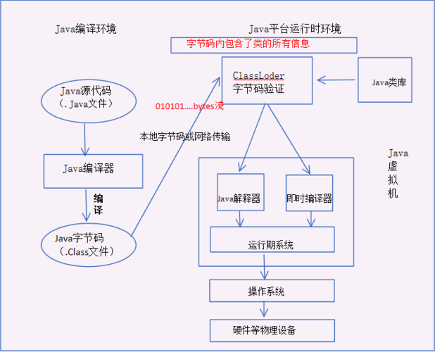 java反射机制-Java反射机制的作用