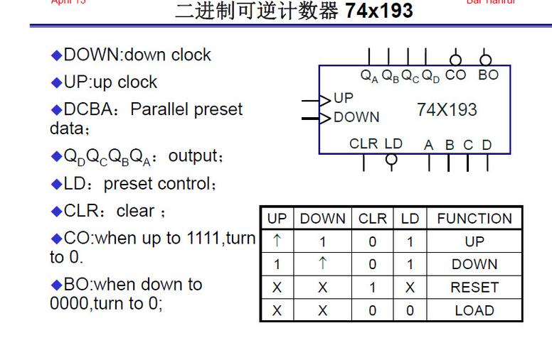 计数器代码-计数器代码verilog