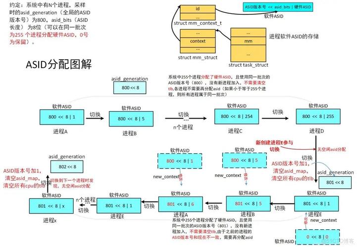 内核编程-内核编程和普通编程区别