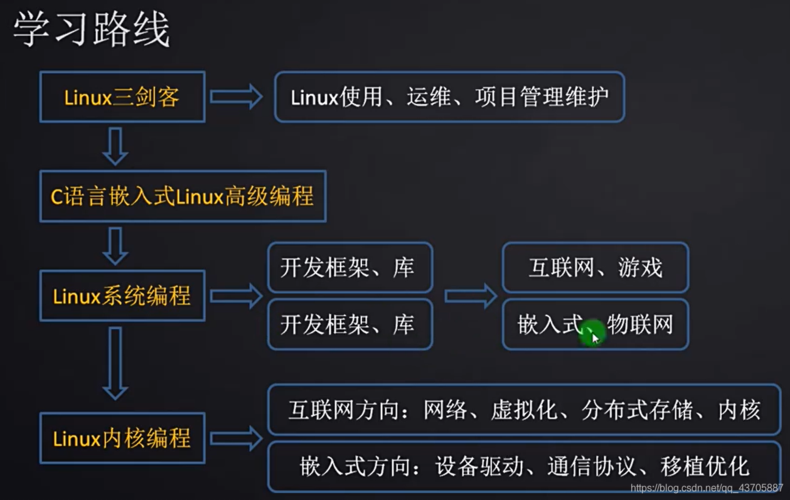 内核编程-内核编程和普通编程区别