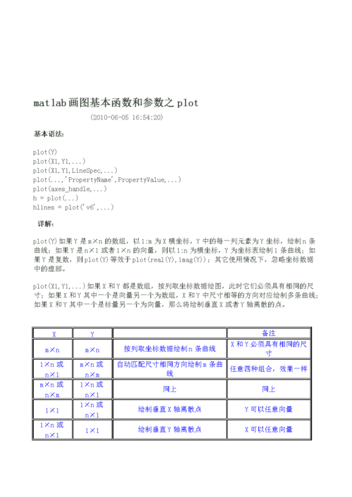 matlab定义函数-MATLAB定义函数的方法