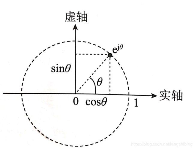 欧拉的函数-欧拉的函数为什么不解说了