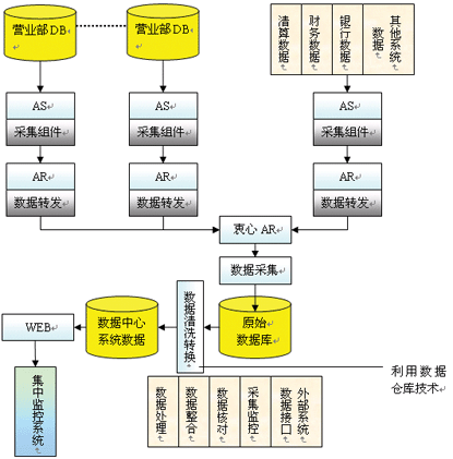 数据库挖掘-数据挖掘的方法有哪些