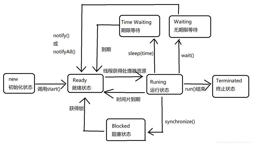 多线程编程-什么是多线程编程