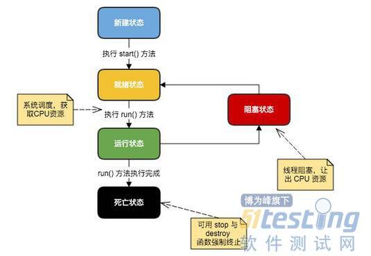 多线程编程-什么是多线程编程