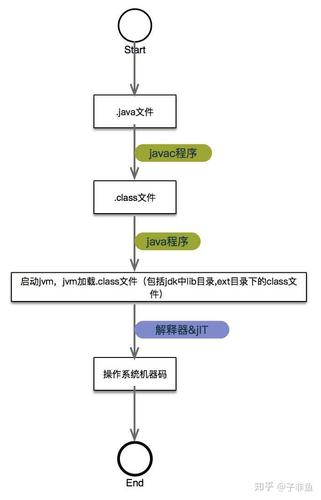 javac-javacore文件分析步骤