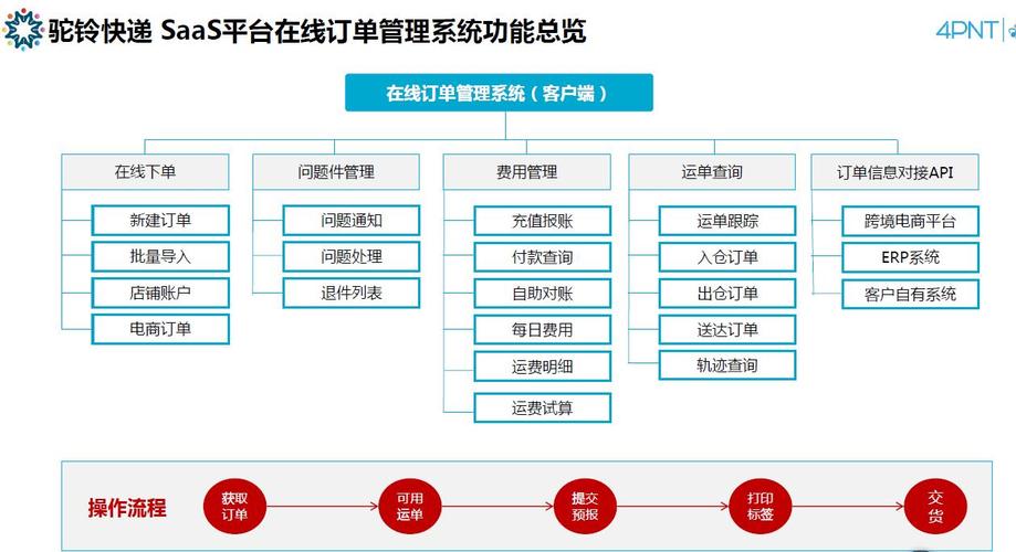 物流管理软件-物流管理软件包括哪几个系统