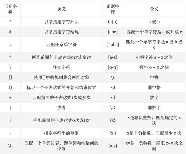 正则表达式-正则表达式规则