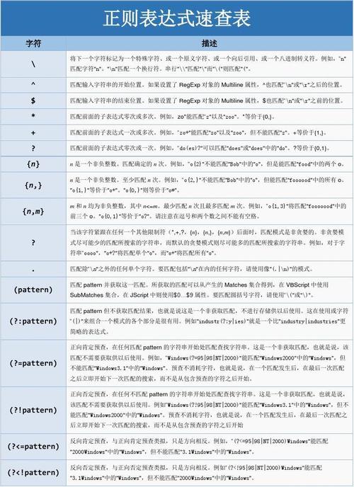 正则表达式-正则表达式规则