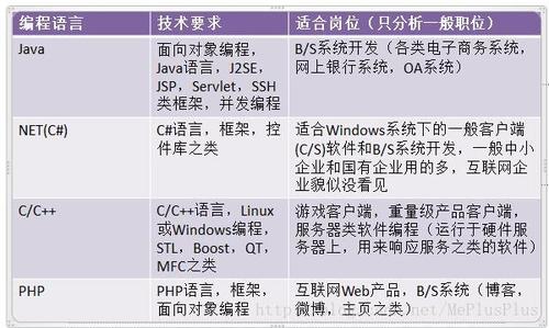 软件编程技术-软件编程技术人员哪些单位应聘