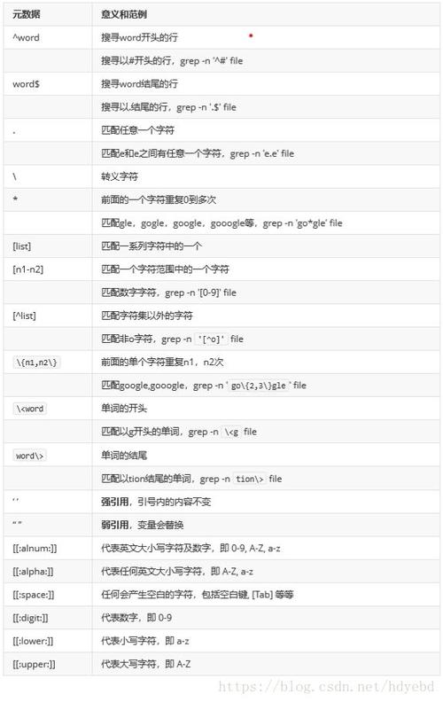 grep正则表达式-grep正则表达式指定匹配样式