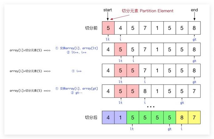 c语言sort函数-c语言sort函数的用法