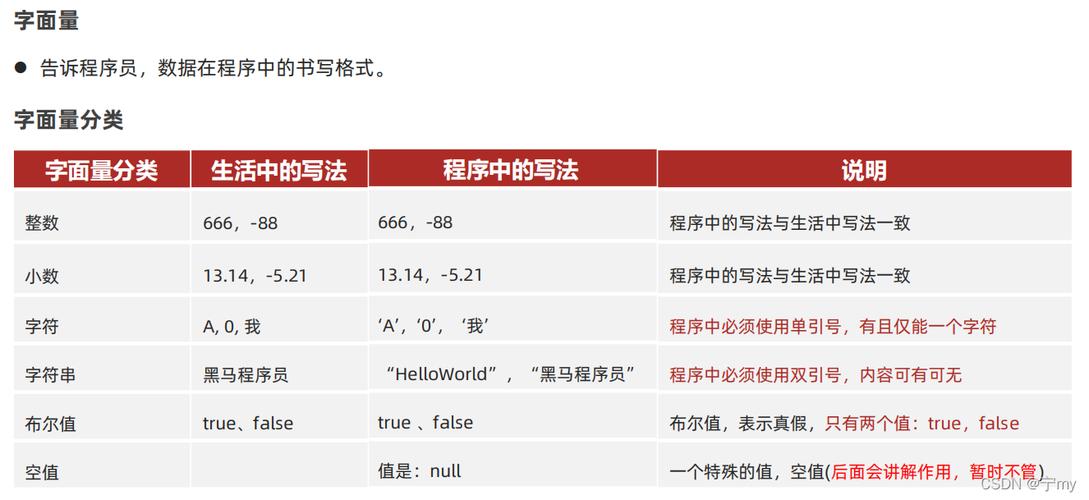 黑马java教程-黑马java最新教程