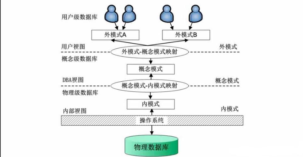 三级数据库-三级数据库技术通过率