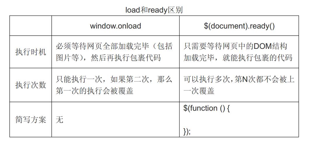 jquery教程-jquery 教程