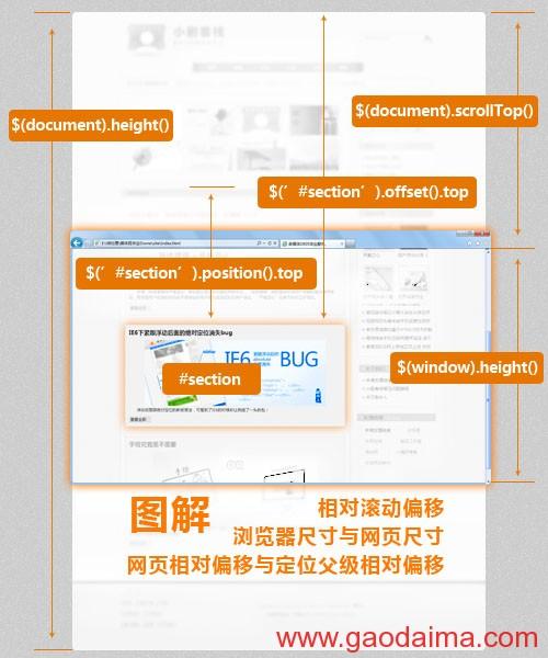 jquery教程-jquery 教程