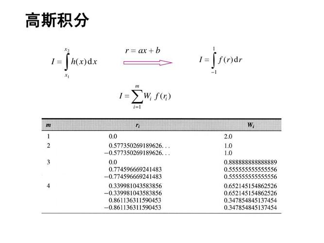 高斯函数-高斯函数积分