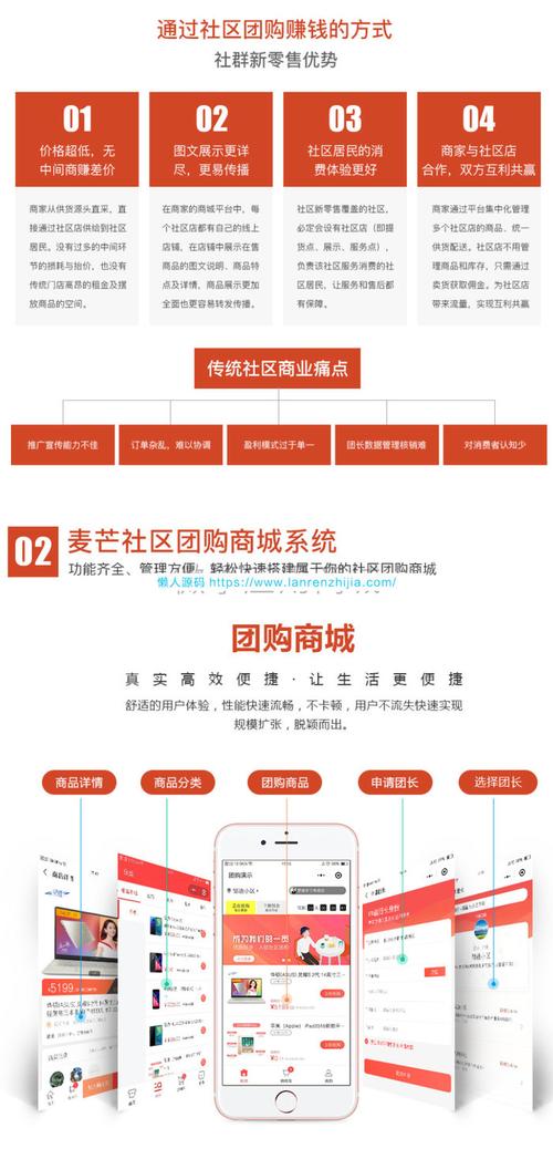 团购网站源码-团购网html