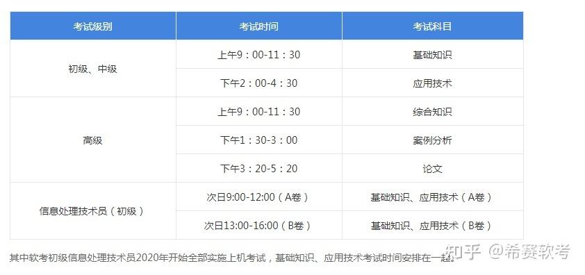 数据库系统工程师-数据库工程师软考 报名时间