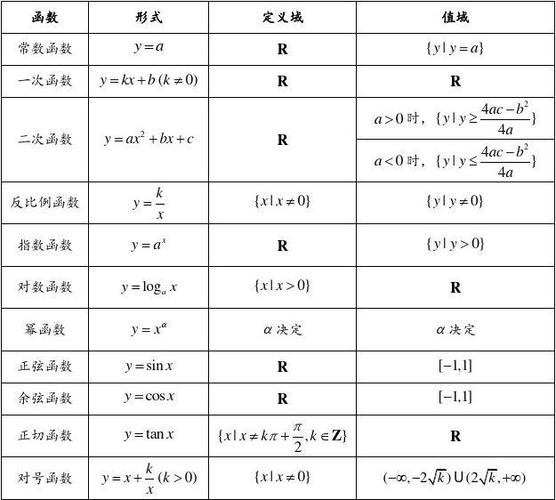 函数的定义域-函数的定义域是指x还是括号里的