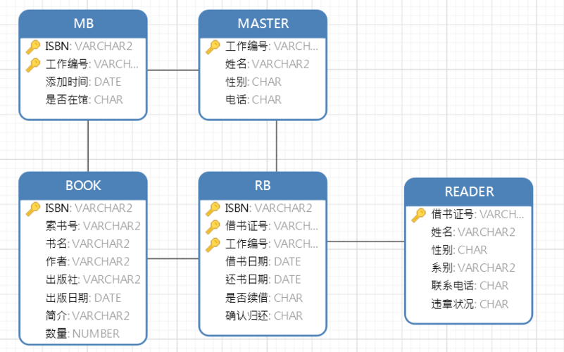 oracle数据库管理系统-Oracle数据库管理系统介绍