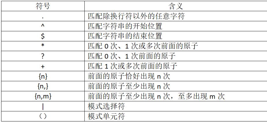 正则表达式中文-正则表达式中文字符串是什么