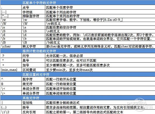 正则表达式中文-正则表达式中文字符串是什么