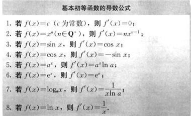 指数函数的导数-指数函数的导数公式推导