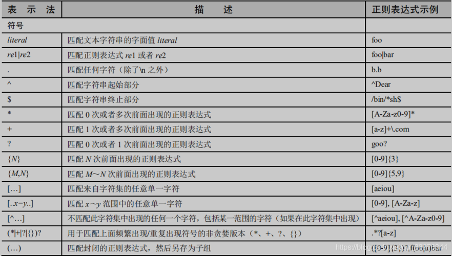 正则表达式任意字符-正则表达式任意字符加回车