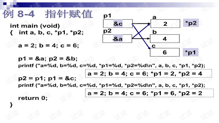 指针函数-指针函数怎么调用