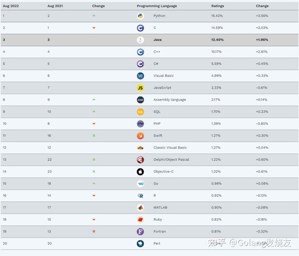 编程语言有哪些-编程语言排行榜