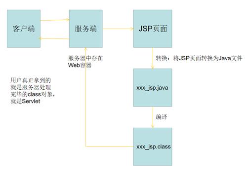 jsp基础教程-jsp基础教程 csdn