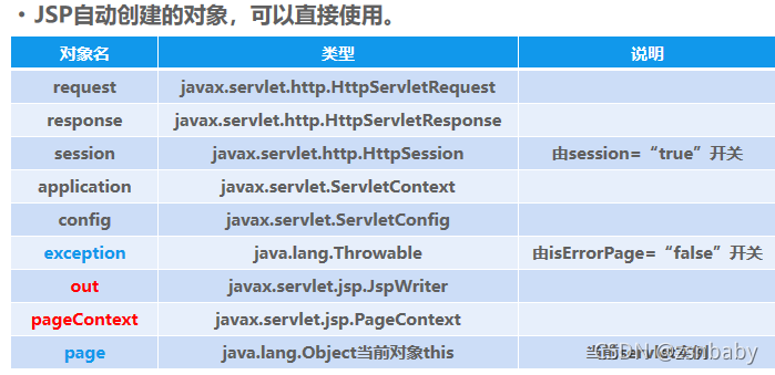 jsp基础教程-jsp基础教程 csdn