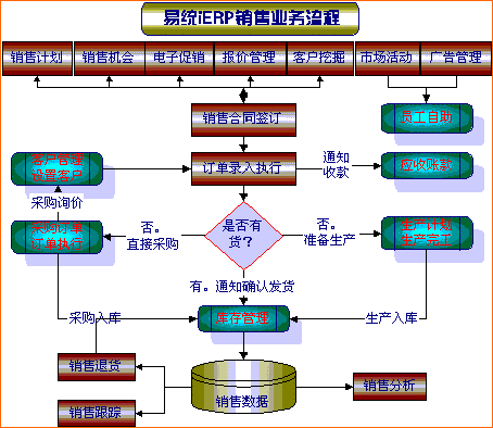 销售管理软件-采购销售管理软件