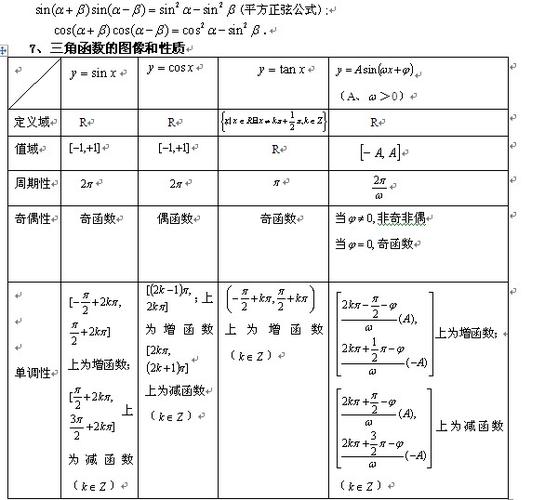 初等函数-初等函数和高等函数的区别