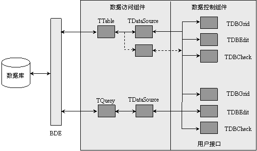 数据库设计工具-数据库设计工具?